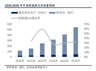 2019年买车新政策：新能源汽车发展与消费者观望的博弈