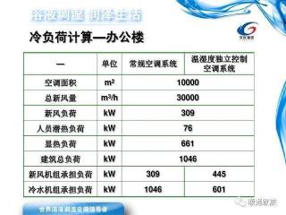 1.5匹空调的耗电量：影响因素与计算方法