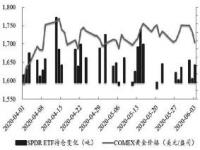 AU99黄金实物合约：投资黄金的新选择，解析上海黄金交易所的交易时间与规则