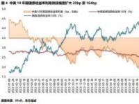 平安养老富盈180天预期收益率下跌，投资者该如何应对？