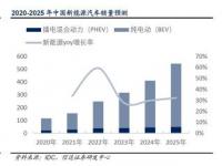 2019年买车新政策：新能源汽车发展与消费者观望的博弈