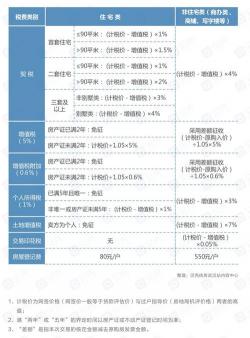 北京二手房交易税费：详解各类税费及减免条件