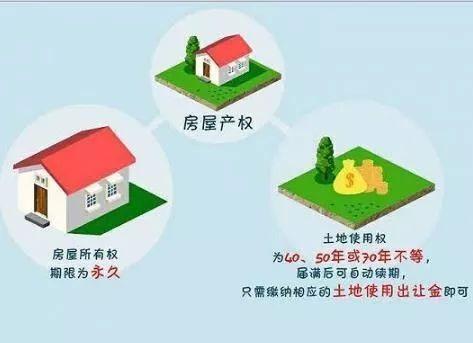 产权年限是什么意思：从住宅到商业用地的法律规定与计算方法