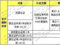 房产税每年都交吗？——深入了解房产税的征收规定与计算方法