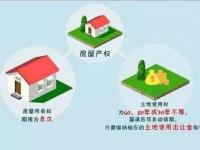 产权年限是什么意思：从住宅到商业用地的法律规定与计算方法