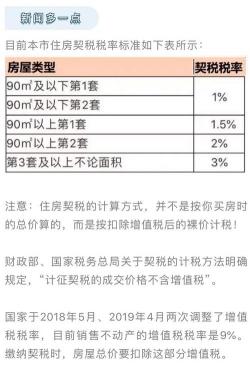 购房契税：从税率到缴纳流程的全面解析