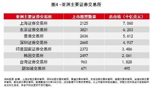 全球各大证券交易所概览：交易所的起源、特点与影响