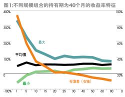 几个点的意思：股票涨跌幅度与投资收益的关联