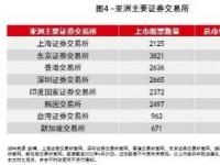 全球各大证券交易所概览：交易所的起源、特点与影响