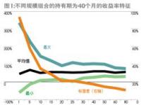 几个点的意思：股票涨跌幅度与投资收益的关联