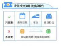 火车票改签手续费：如何计算及注意事项