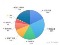 IT是什么工作：探索IT行业的多样职位与工作内容