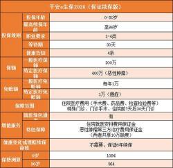 中国十大人寿保险公司排名：平安、国寿领衔，泰康、太平洋紧随其后