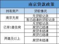 一套房首付：购房指南与优惠政策