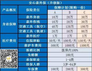 团体意外险的赔偿范围：全面解析保险金、医疗费用与住院津贴