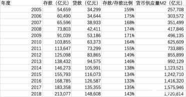 工商银行存款利息：2021年利率表及大额存款优势解析