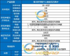 亚太保险报案电话95506：24小时服务，快速理赔无忧