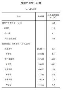 上海房屋政策变化及外地人购房条件详解