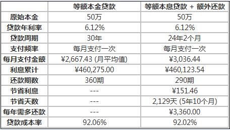 房贷还款计算公式：掌握等额本金还款方式的奥秘