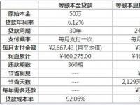 房贷还款计算公式：掌握等额本金还款方式的奥秘