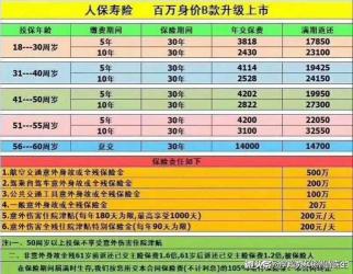 水滴600万保险靠谱吗？深入了解其保障内容和特点