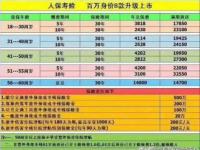 水滴600万保险靠谱吗？深入了解其保障内容和特点