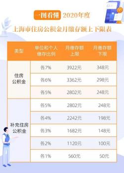 上海公积金提取全攻略：租房、买房、离沪提取条件及注意事项