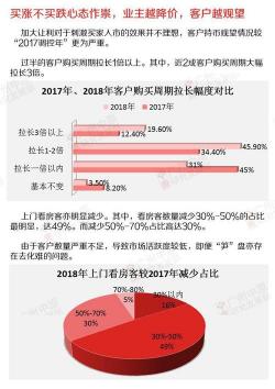 多地首套房首付比例降至20%：因城施策的智慧与实践