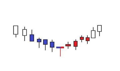一图读懂上针与下针：K线图中的买卖信号解析