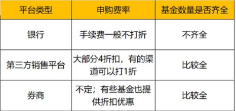 基金可以随时取出来吗？了解基金赎回的灵活性与策略