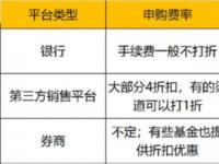 基金可以随时取出来吗？了解基金赎回的灵活性与策略