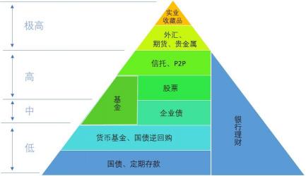 票据宝理财：风险与安全保障解析，让你轻松投资高收益