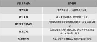 理财产品风险大吗？——稳健型产品R2的风险评估与回报稳定性解析