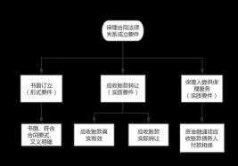 售后回租：加速资金周转的融资租赁方式