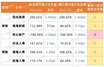 友邦保险怎么样？实力雄厚、偿付能力充足、服务优良