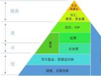 票据宝理财：风险与安全保障解析，让你轻松投资高收益