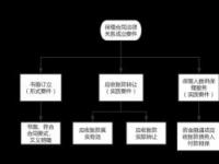 售后回租：加速资金周转的融资租赁方式