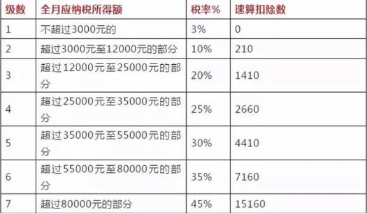 房产所得税：计算方法与抵扣项目详解