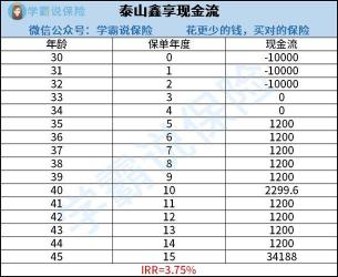 华夏喜盈门年金保险：稳健收益与长期保障的理想选择