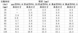 水管规格全解析：选购、安装与验收，一文带你全掌握