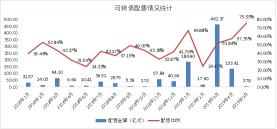 发行可转债是利好还是利空？解析影响股价的两大因素