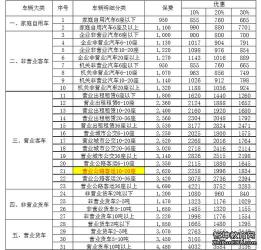 强制保险一年多少钱？2021年交强险价目表解析