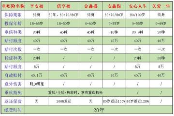 平安重大疾病保险：性价比高的产品与价格表解析