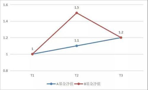 指数型基金风险大吗？——深入解析指数分级型基金的风险与投资策略