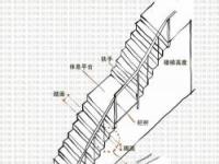 休息平台在楼梯设计中的重要性：确保安全与舒适的关键一环