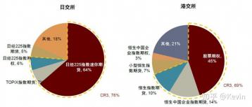 流通市值揭秘：自由交易背后的股票真实价值