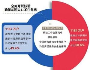 农村危房补偿政策：补助标准与申请流程详解