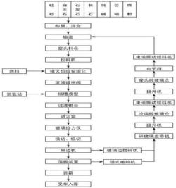 浮法玻璃：生产工艺、质量识别与广泛应用