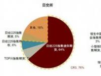 流通市值揭秘：自由交易背后的股票真实价值