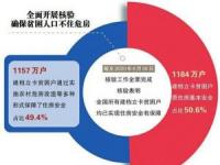 农村危房补偿政策：补助标准与申请流程详解